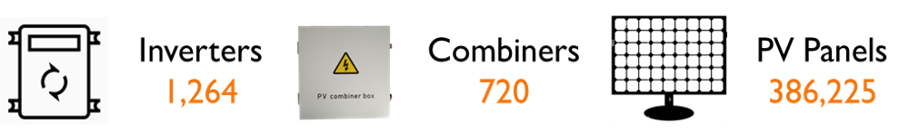 Renewable Energy Case Study